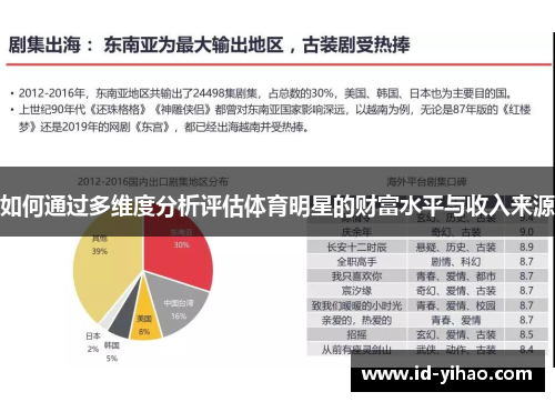 如何通过多维度分析评估体育明星的财富水平与收入来源