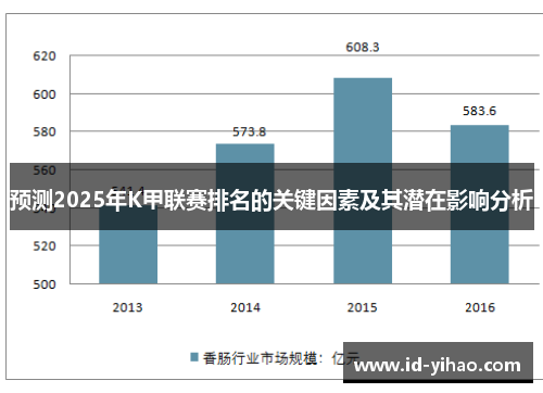 预测2025年K甲联赛排名的关键因素及其潜在影响分析