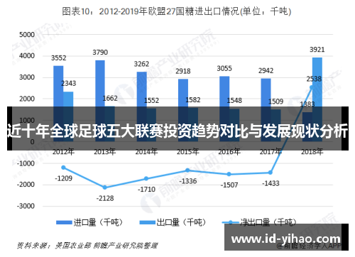 近十年全球足球五大联赛投资趋势对比与发展现状分析